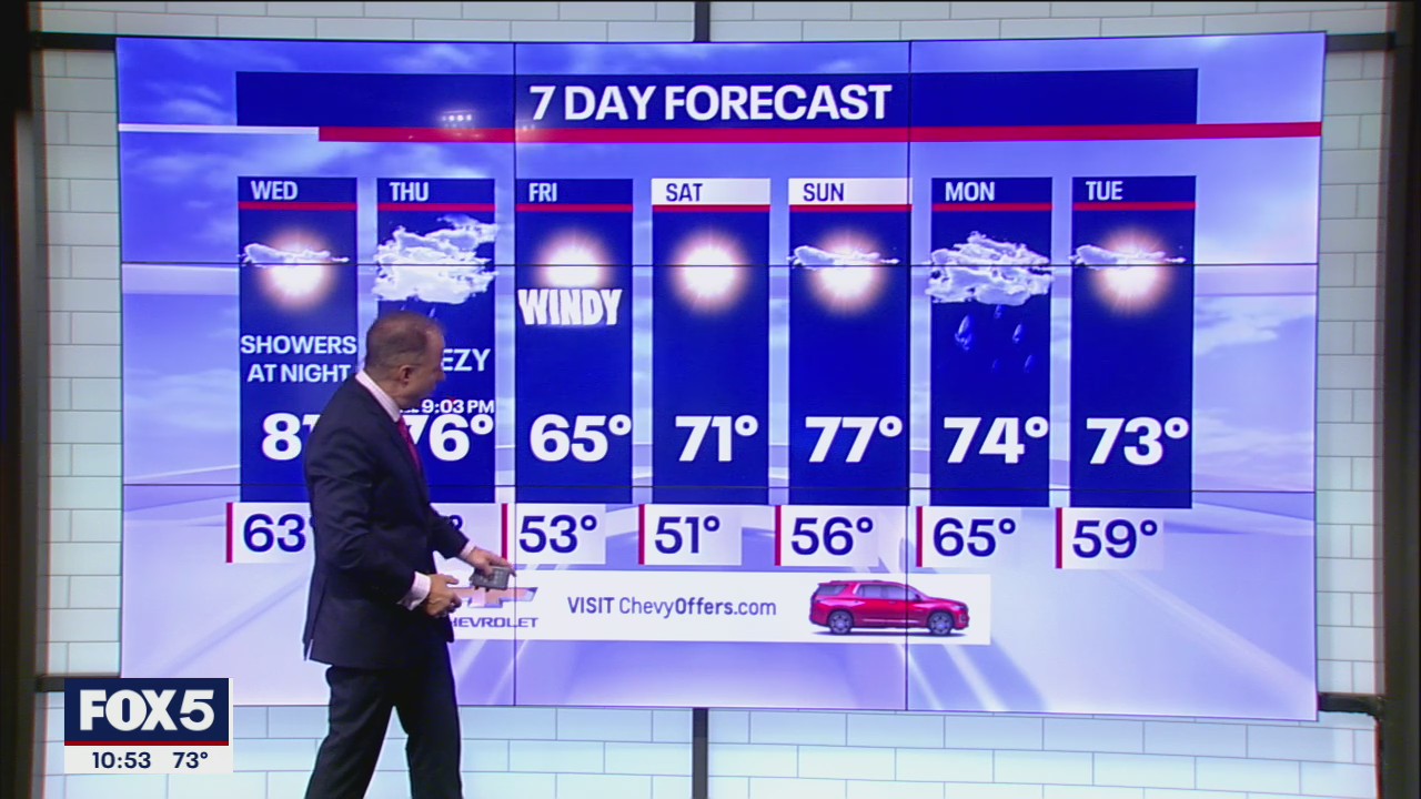 NYC Weather Forecast