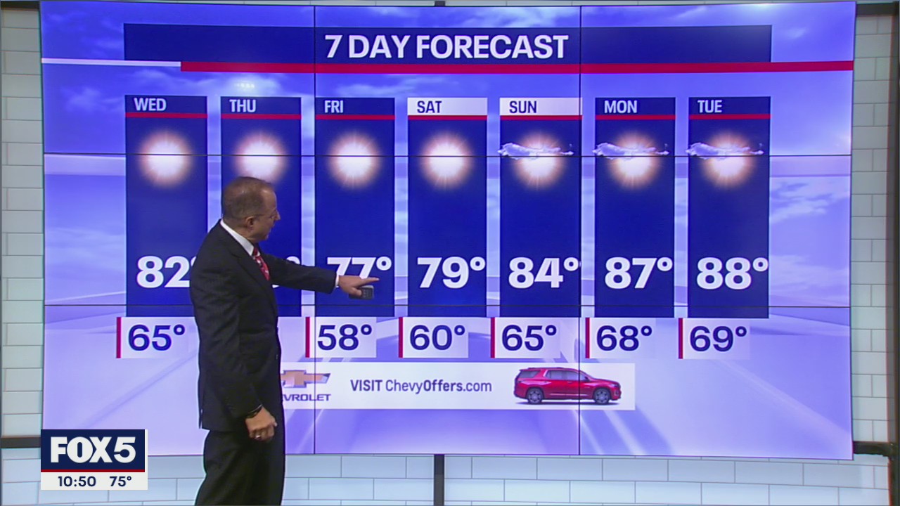 NYC weather forecast