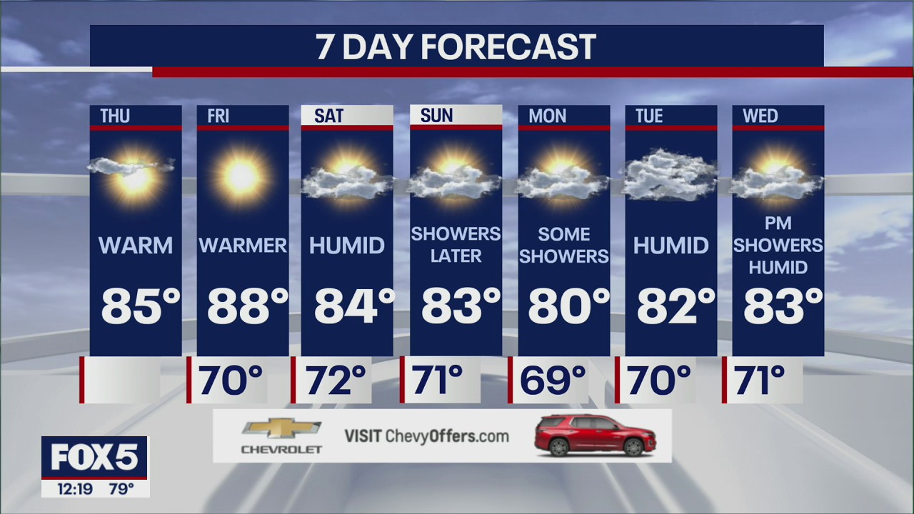 NYC Weather Forecast