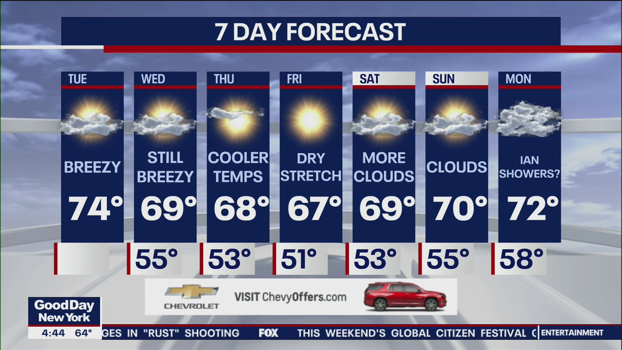 NYC weather forecast