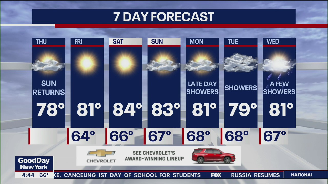 NYC weather forecast