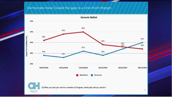 Newsmaker Saturday: Mayor Kate Gallego, Mike Noble