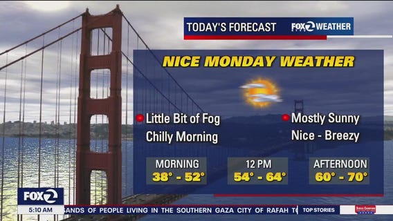 Chilly start, sunny afternoon