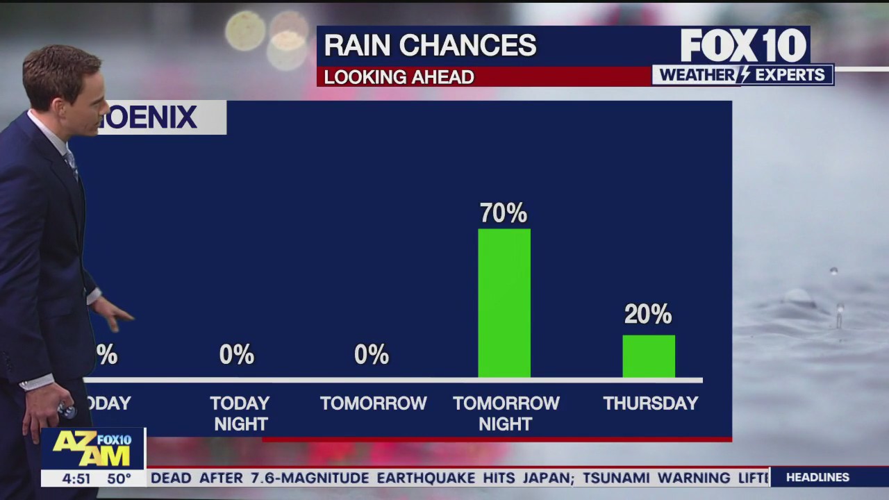 Morning Weather Forecast - 1/2/24