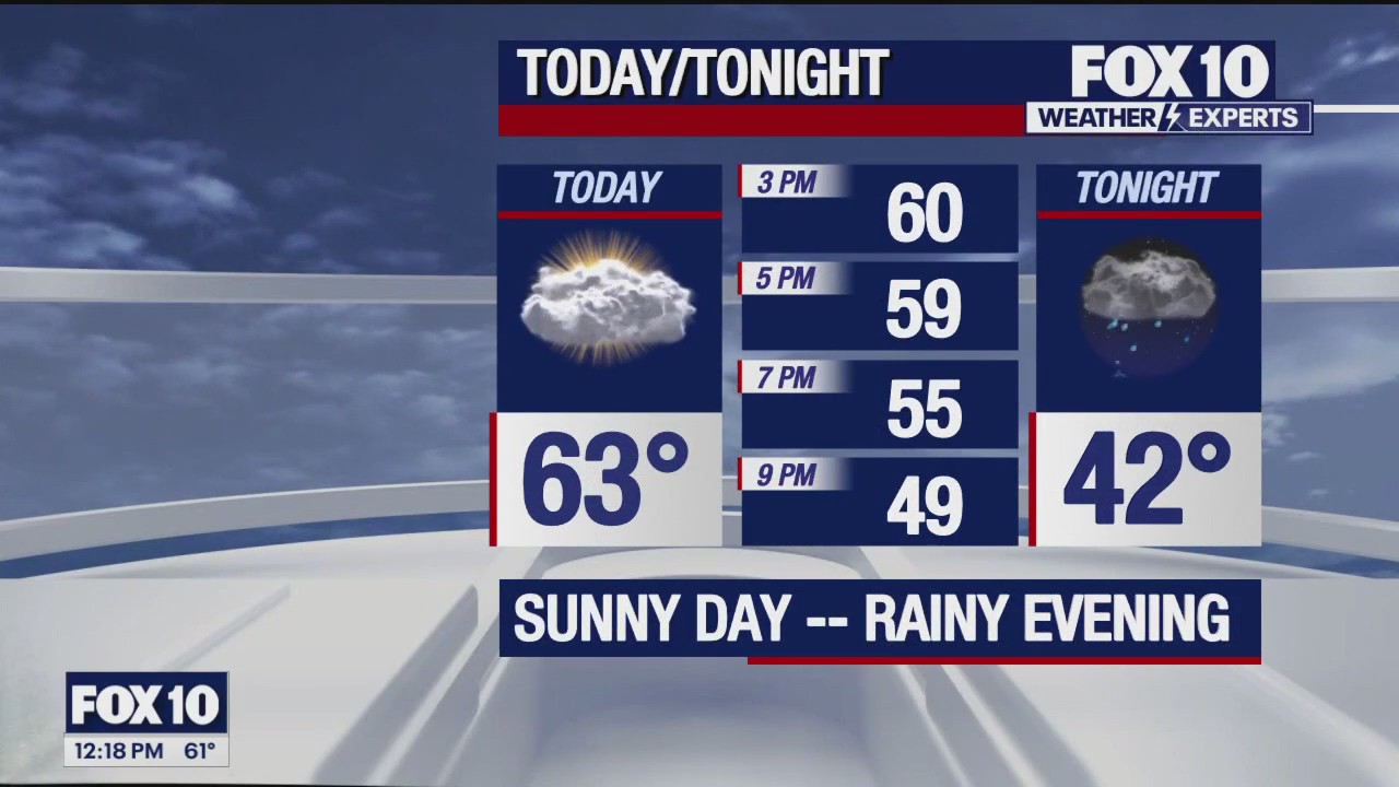 Noon Weather Forecast - 1/3/24