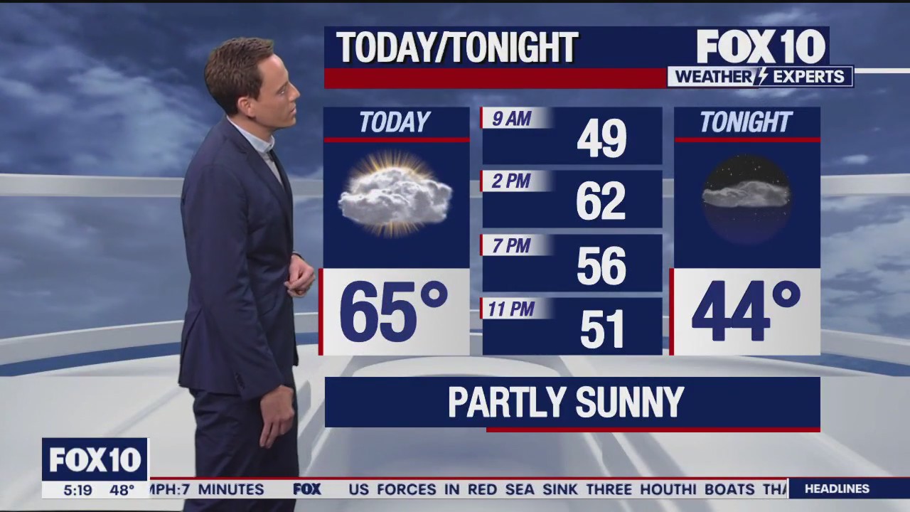 Morning Weather Forecast - 1/1/24