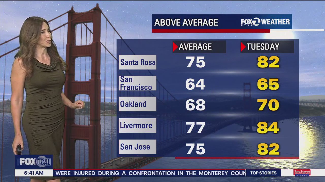 Above-average temps
