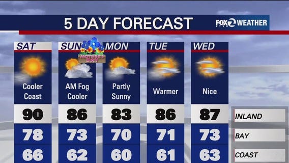 Sunny, clear skies for the Bay Area