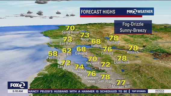 Fog, drizzle, then sunny, breezy