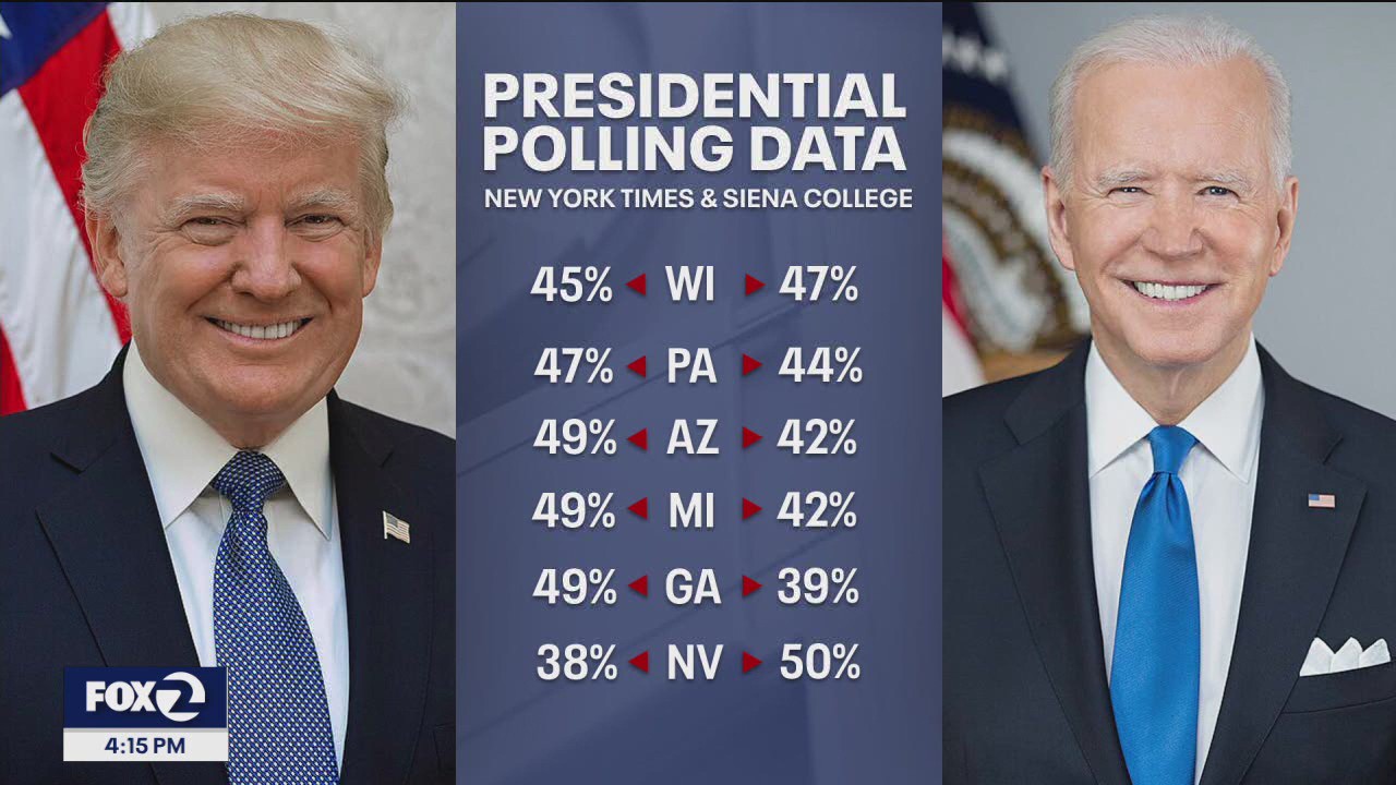Political Pulse: Race for 2024