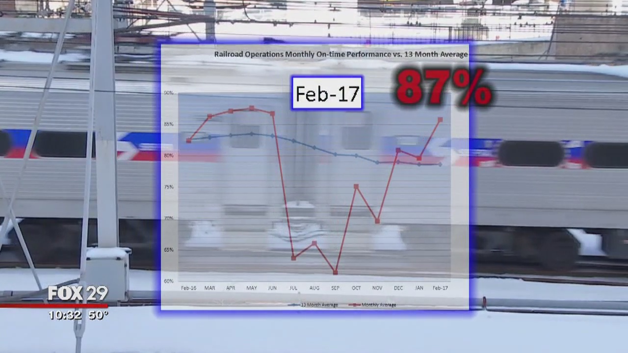 FOX 29 Investigates: Crew Shortages On SEPTA Rails