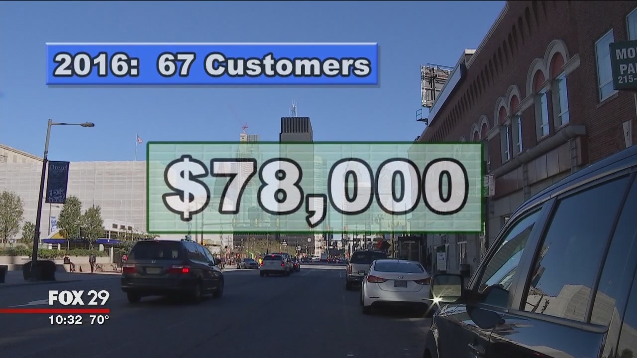 FOX 29 Investigates: Sophisticated Utility Scams