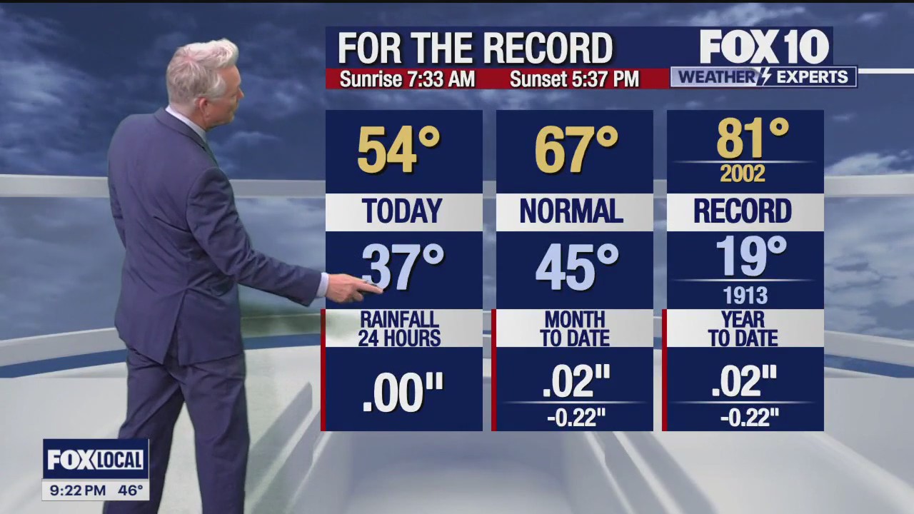 Evening Weather Forecast - 1/8/24