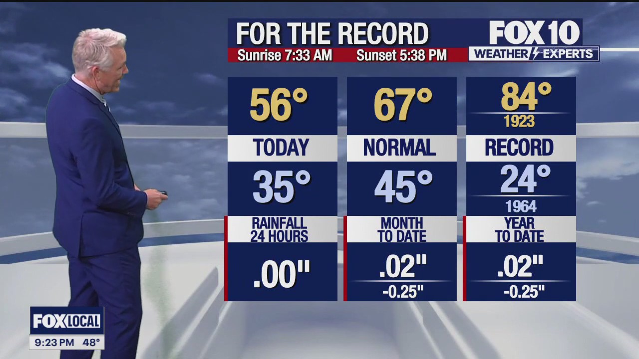 Evening Weather Forecast - 1/9/24