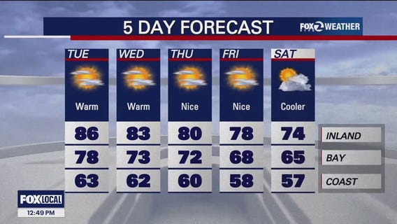 Warmer inland, cooler temps along coast