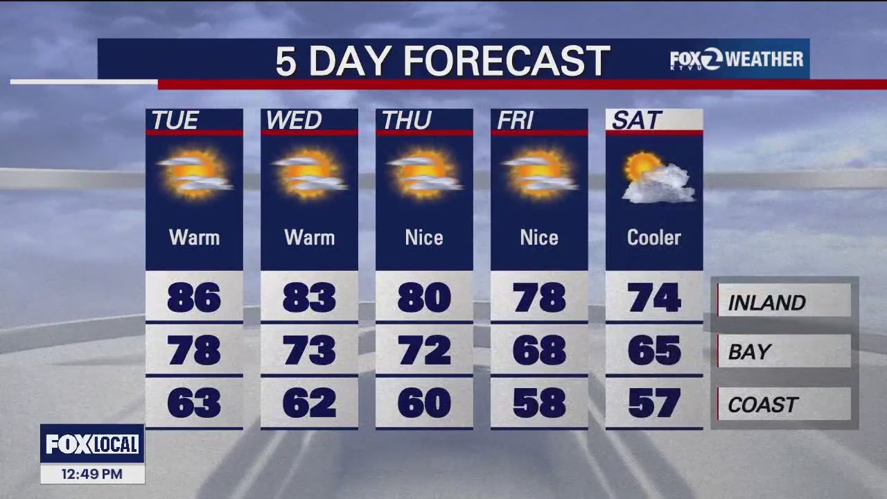 Warmer inland, cooler temps along coast