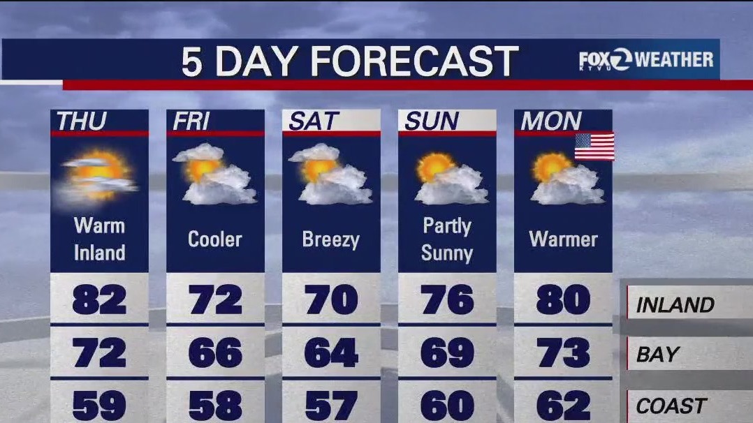 Cooler temps on the way