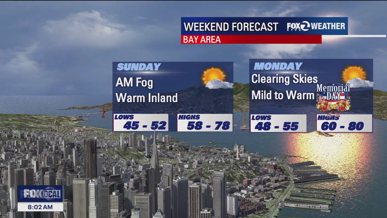 Foggy start, warm inland