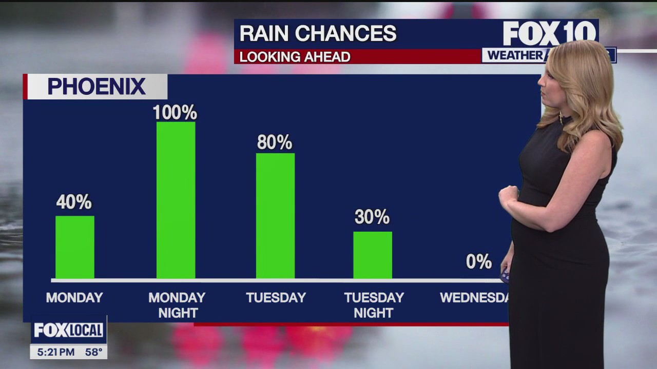 5 p.m. Weather Forecast - 1/21/24
