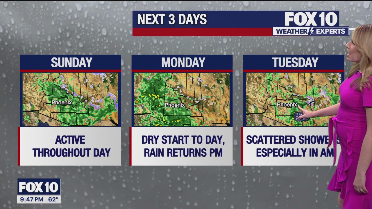 Weekend Weather Forecast