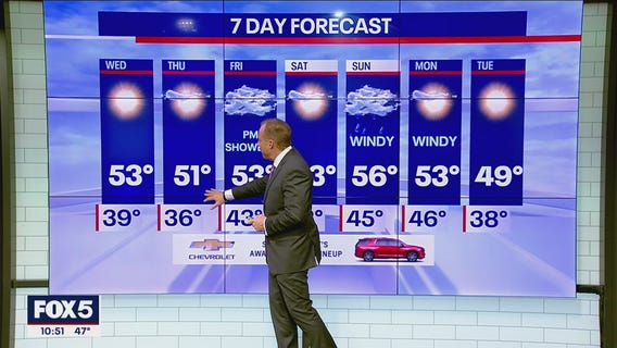 NYC weather forecast