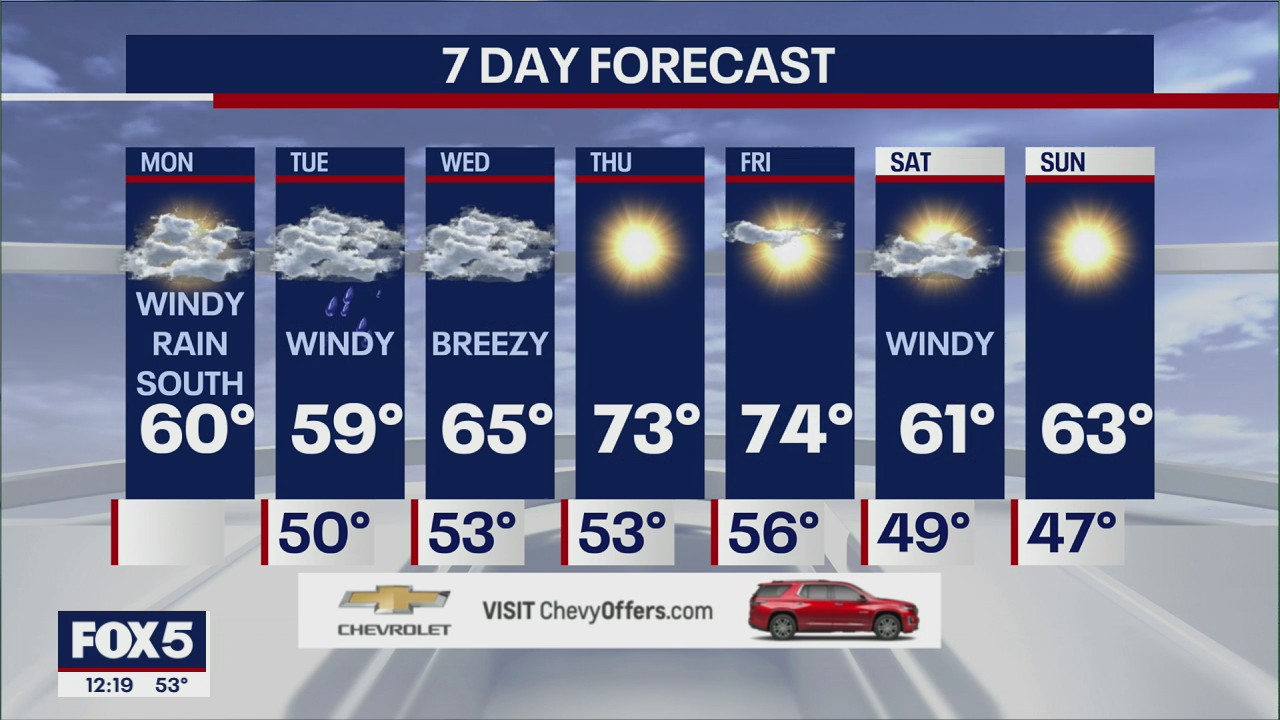 NYC Weather Forecast