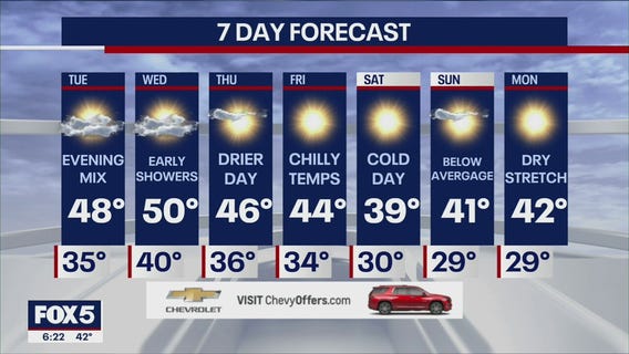 NYC weather forecast