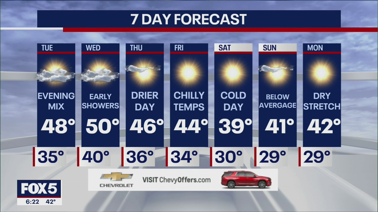 NYC weather forecast
