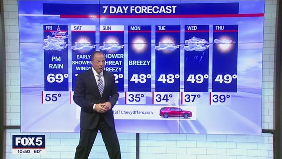 NYC weather forecast