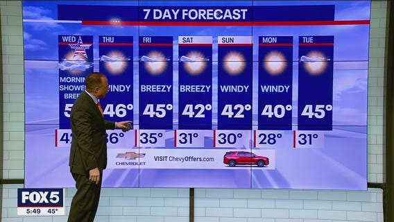 NYC weather forecast