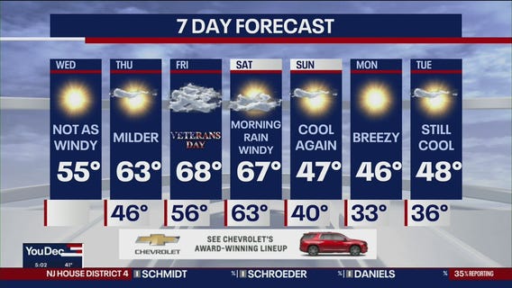 NYC weather forecast