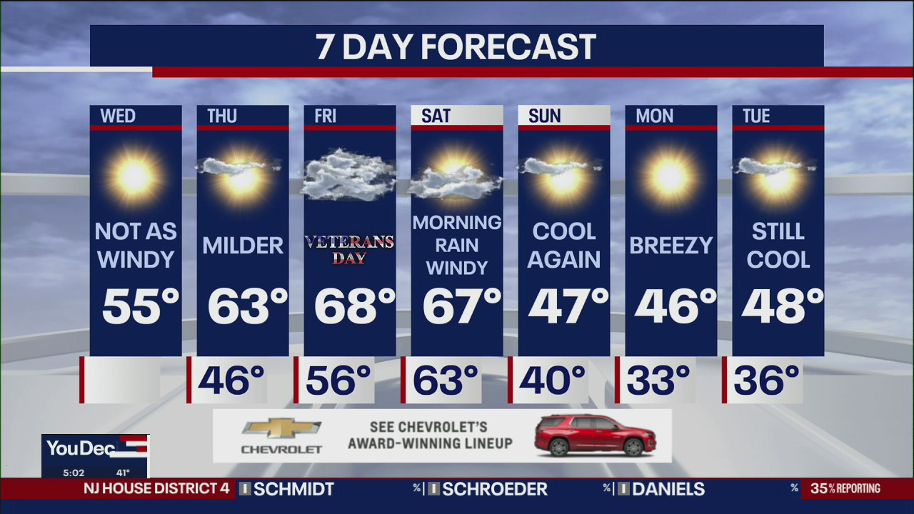 NYC weather forecast