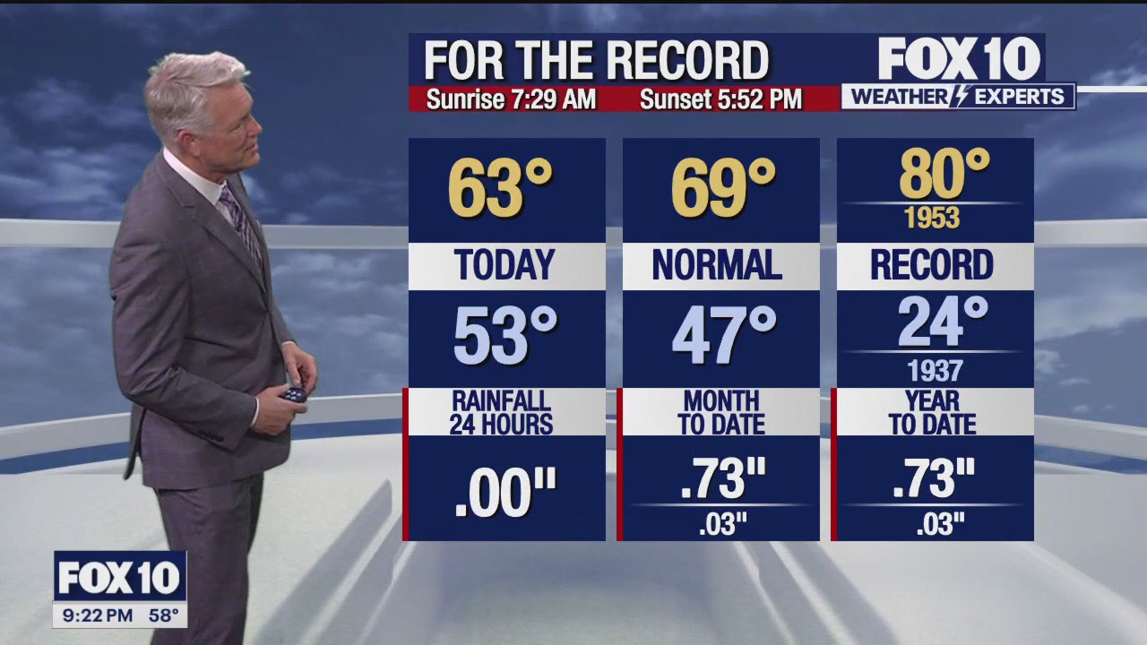 Evening Weather Forecast - 1/24/24