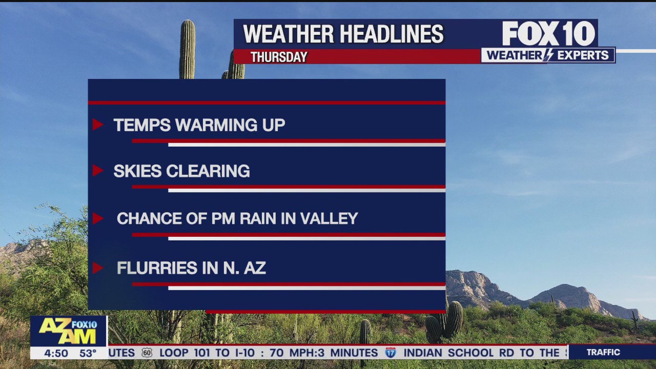 Morning Weather Forecast - 1/25/24