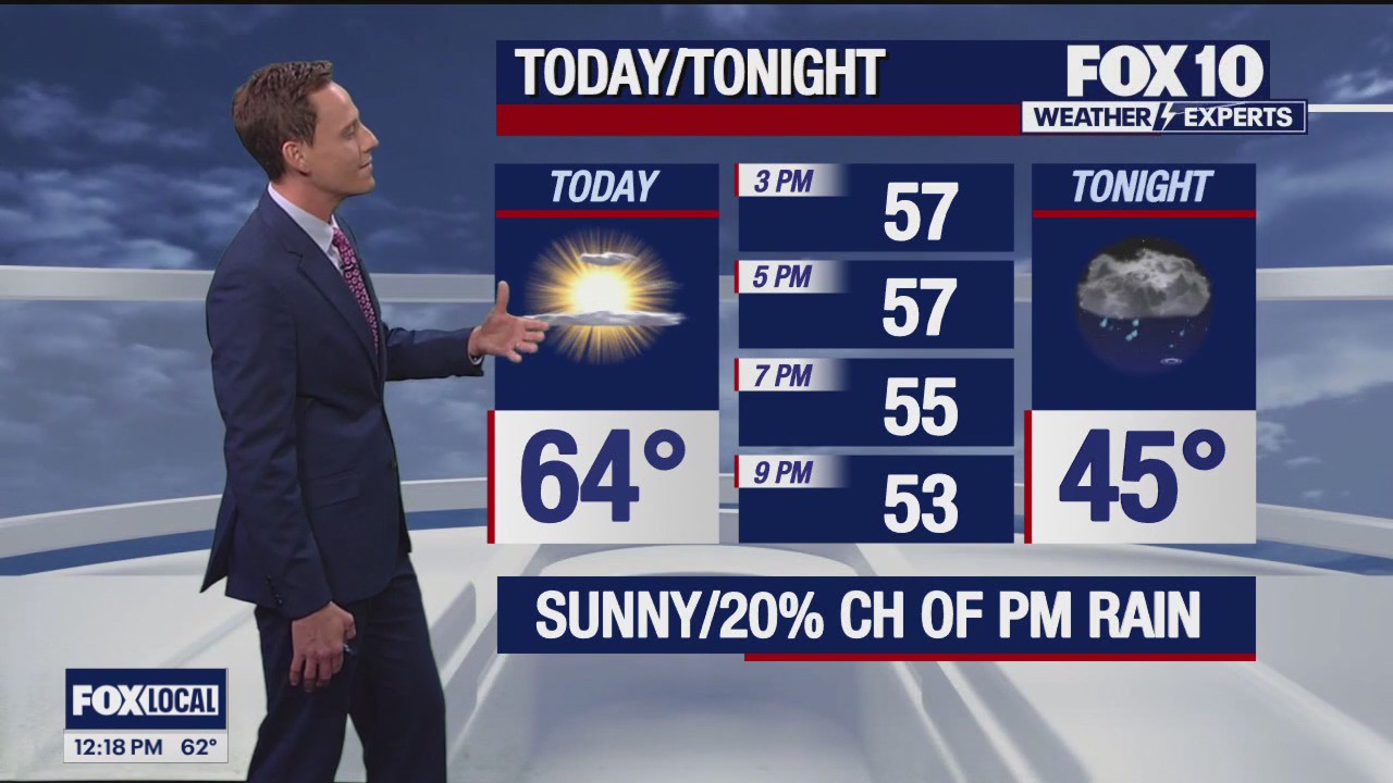 Noon Weather Forecast - 1/25/24