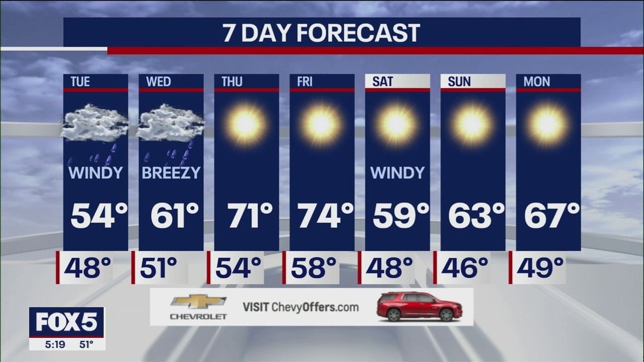 NYC weather forecast