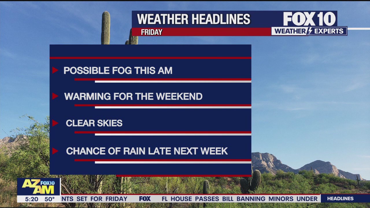 Morning Weather Forecast - 1/26/24