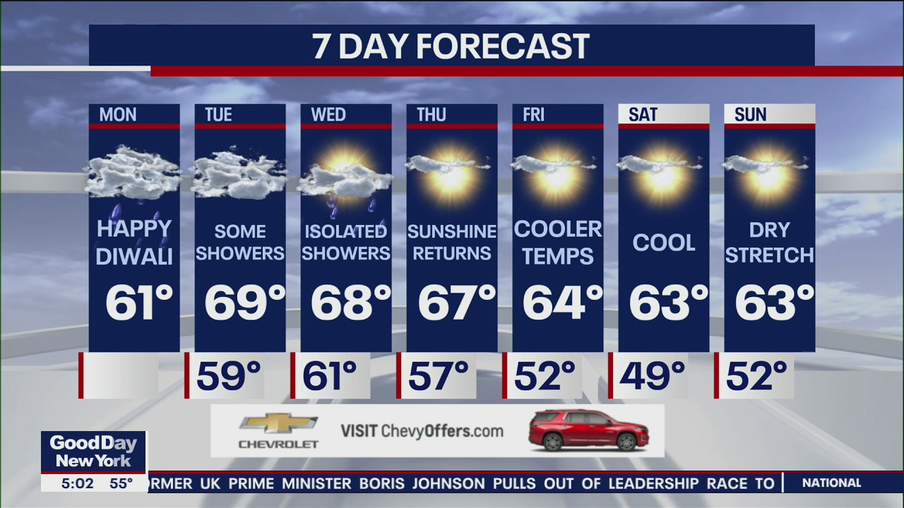 New York City weather forecast