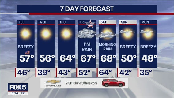 NYC Weather Forecast