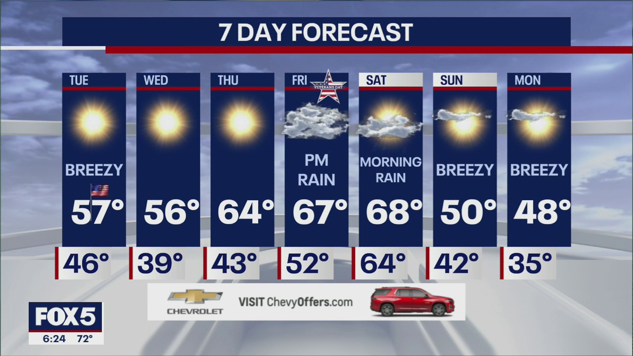 NYC Weather Forecast