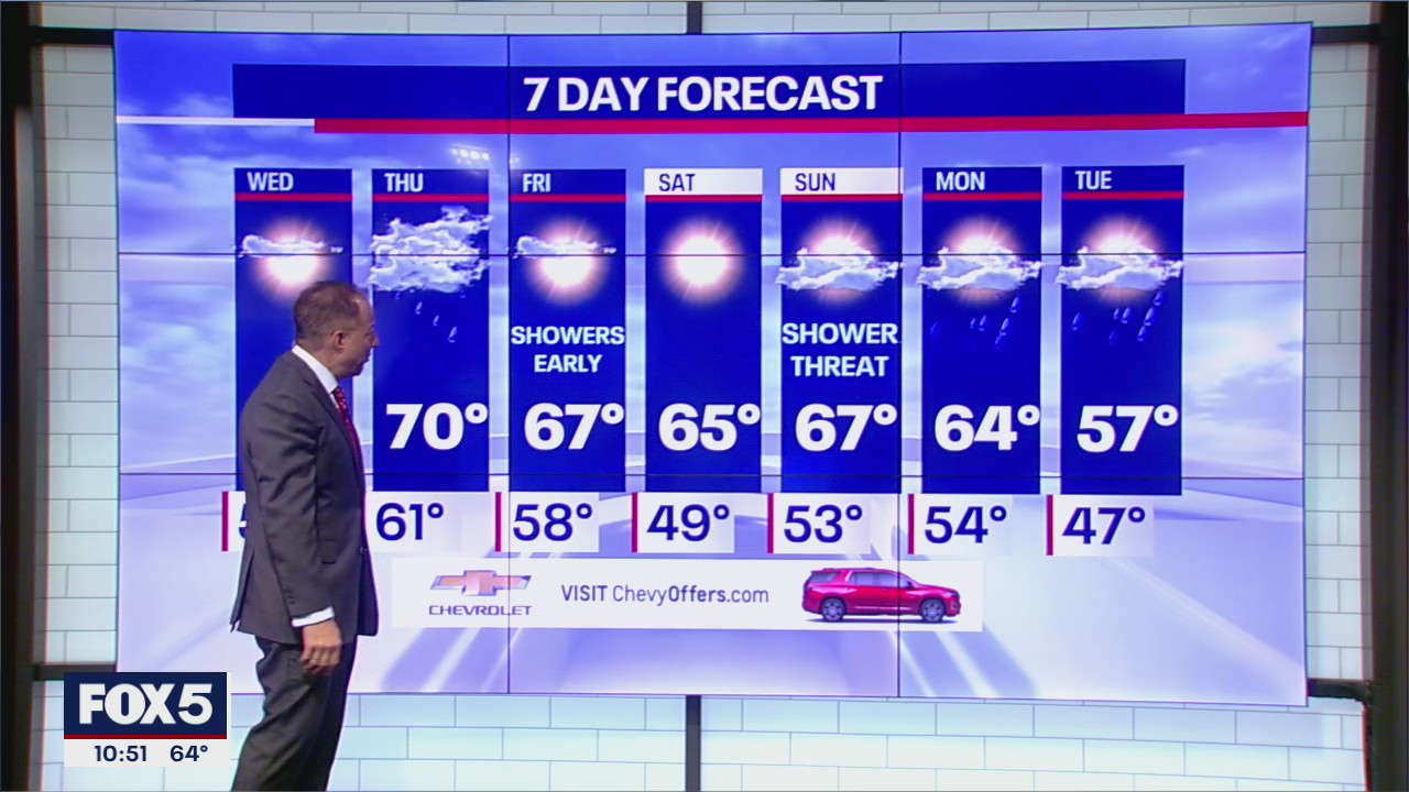 NYC Weather Forecast