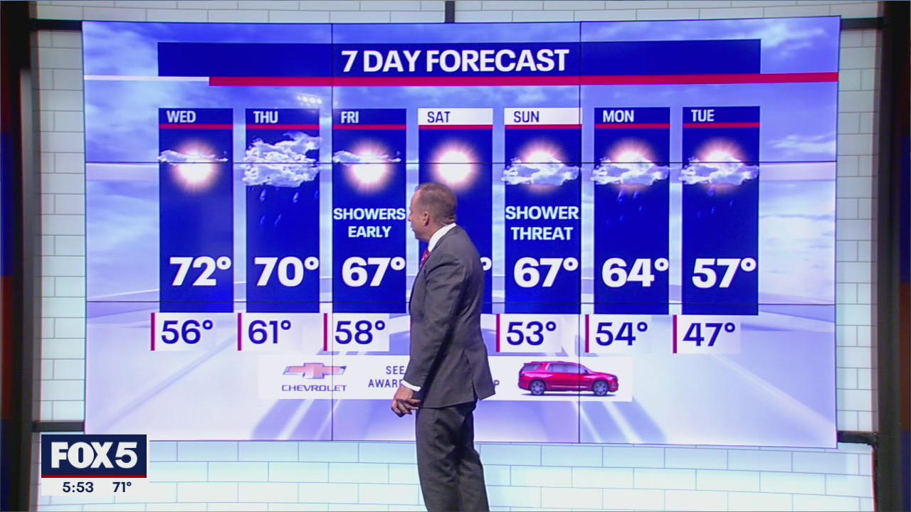 NYC Weather Forecast