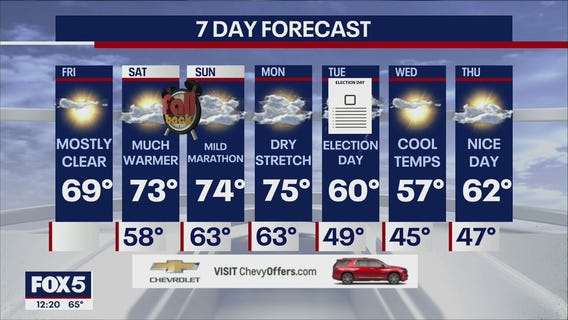 NYC weather forecast