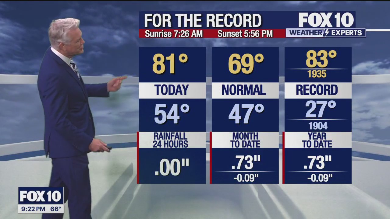 Evening Weather Forecast - 1/29/24