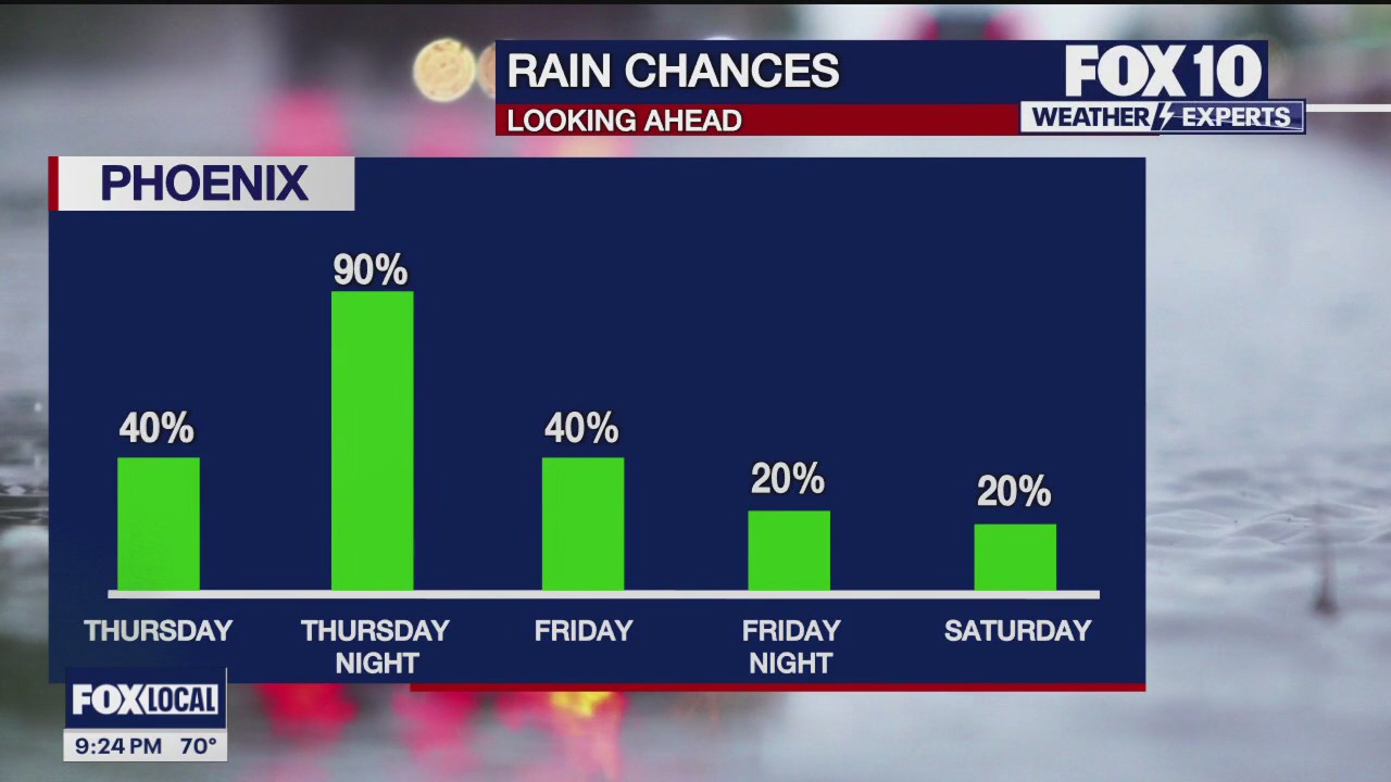 Evening Weather Forecast - 1/30/24