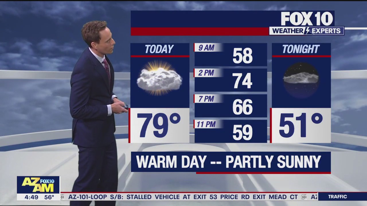 Morning Weather Forecast - 1/29/24