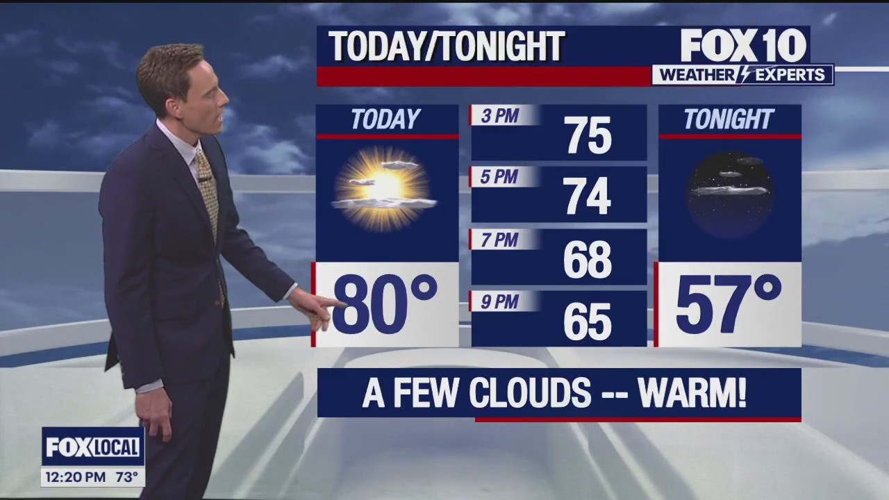 Noon Weather Forecast - 1/31/24