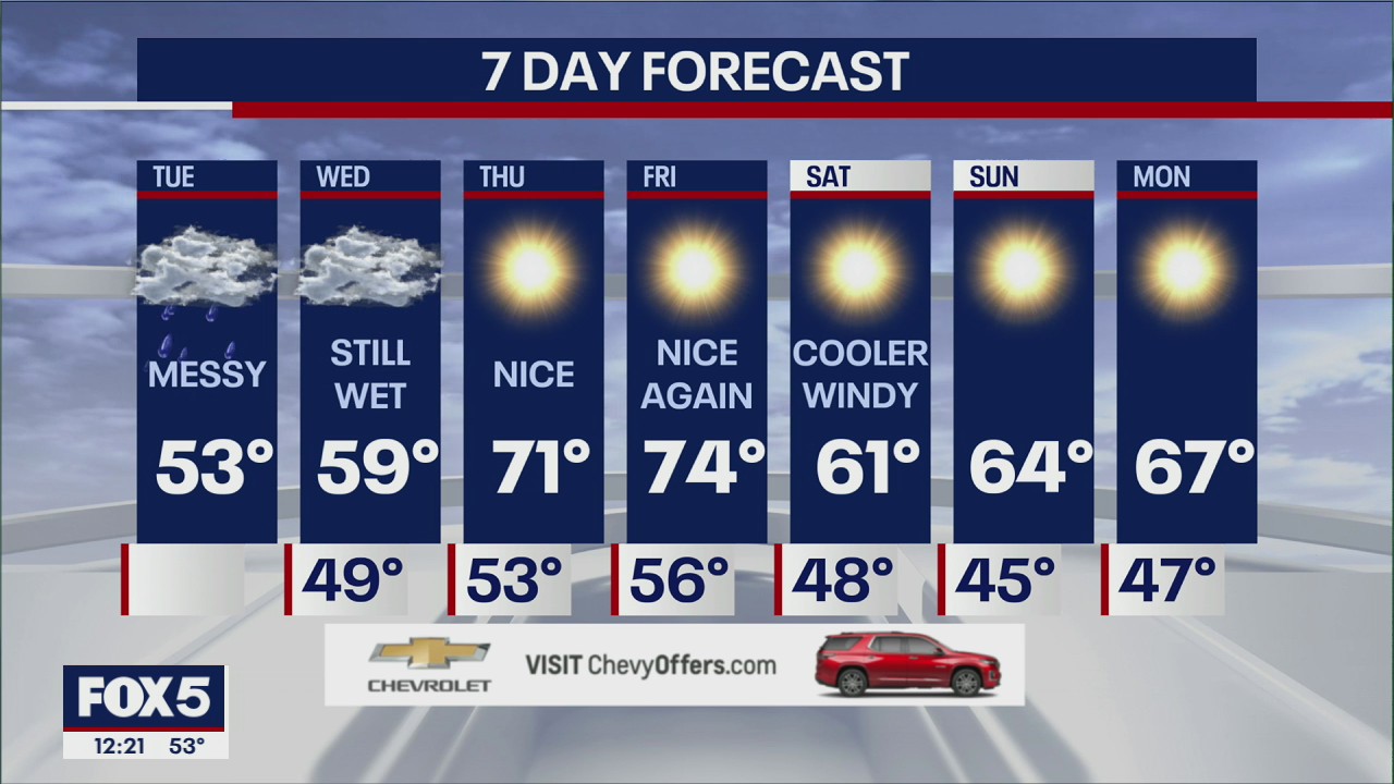 NYC Weather Forecast