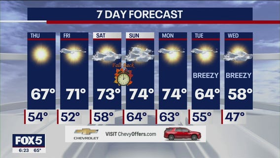 NYC Weather Forecast