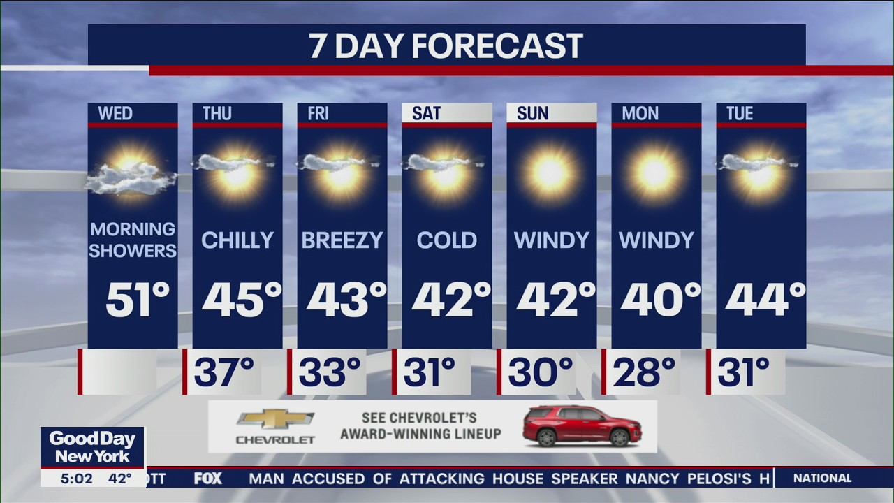 NYC weather forecast